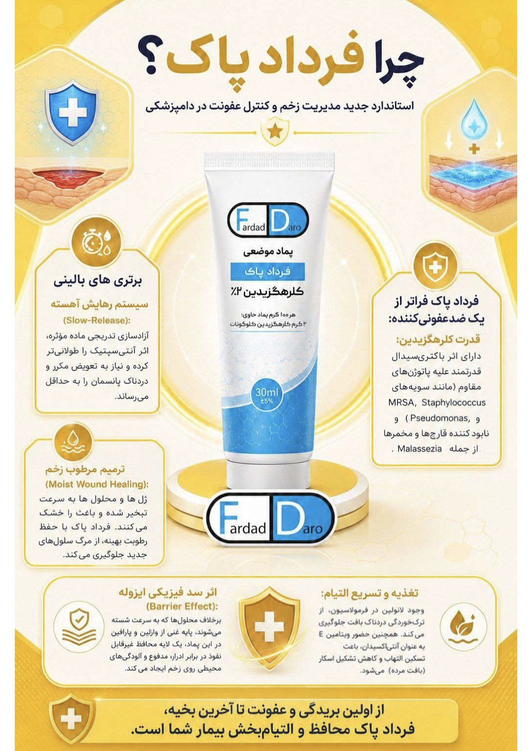 پماد موضعی کلرهگزیدین ۲٪ ضد عفونی کننده  فرداد پاک
